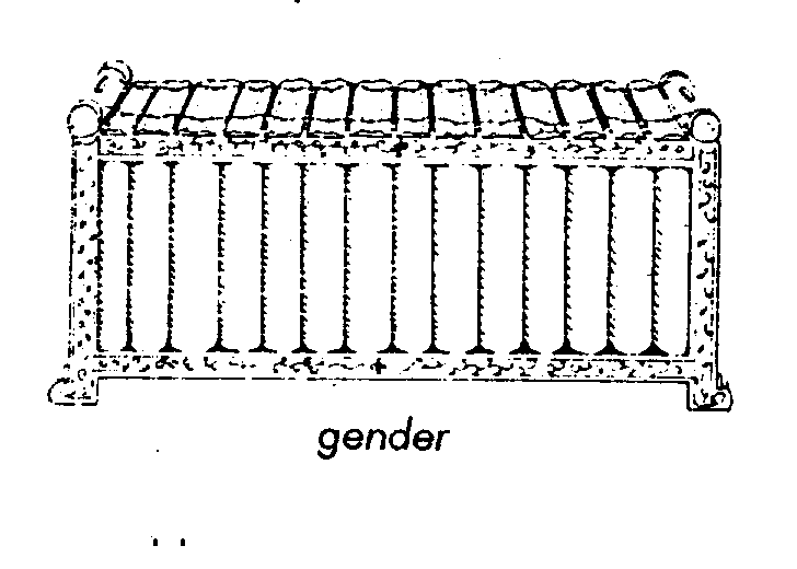 Gender deals barung instrument